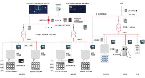 儲能電站的盈利模式與計算機系統集成維護