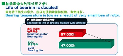 高效節(jié)能電機驅(qū)動產(chǎn)品技術(shù)交流會，助力企業(yè)降本增效